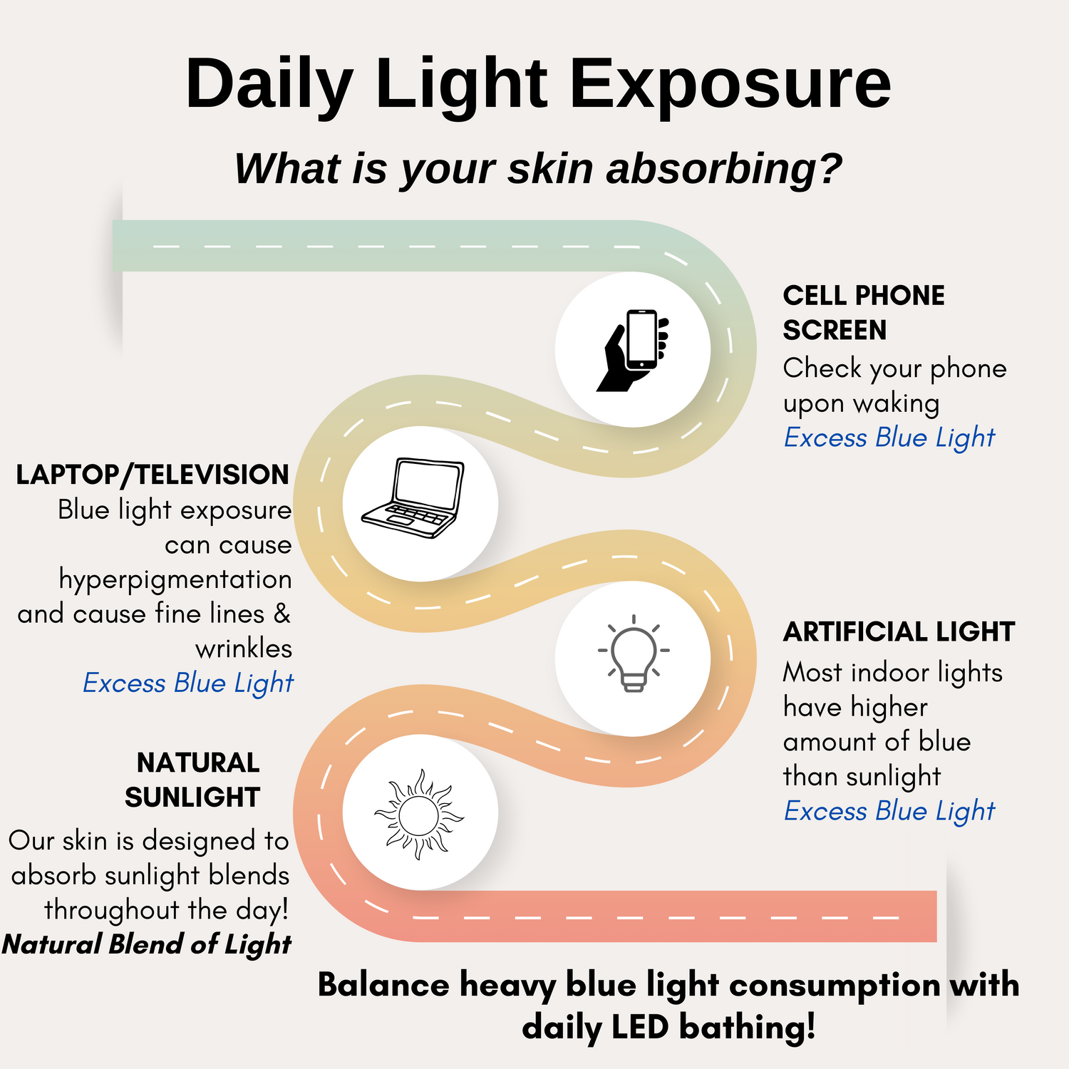 Daily Light Exposure