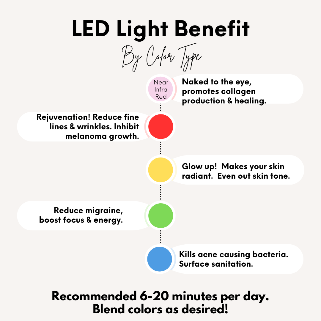 LED Light Benefit